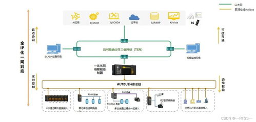 引领工业AI 东土科技携多项创新成果亮相成都工博会