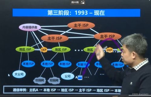 网络编程开发基础与技术实战（上）——核心技术开发指南