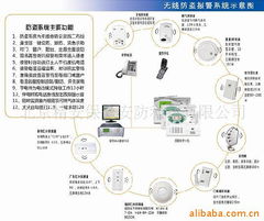 北京精安保全安防科技 电话报警设备产品列表与网络技术开发解析